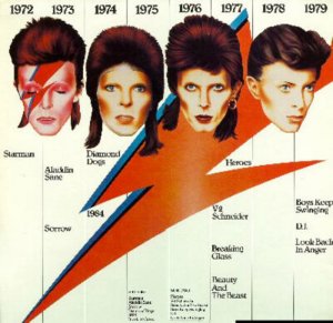 David Bowie 70s Albums